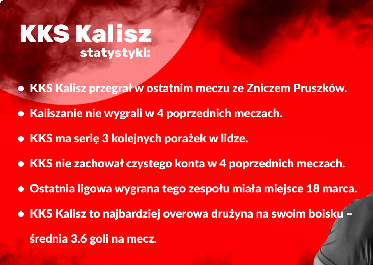 KKS Kalisz Lech Poznań