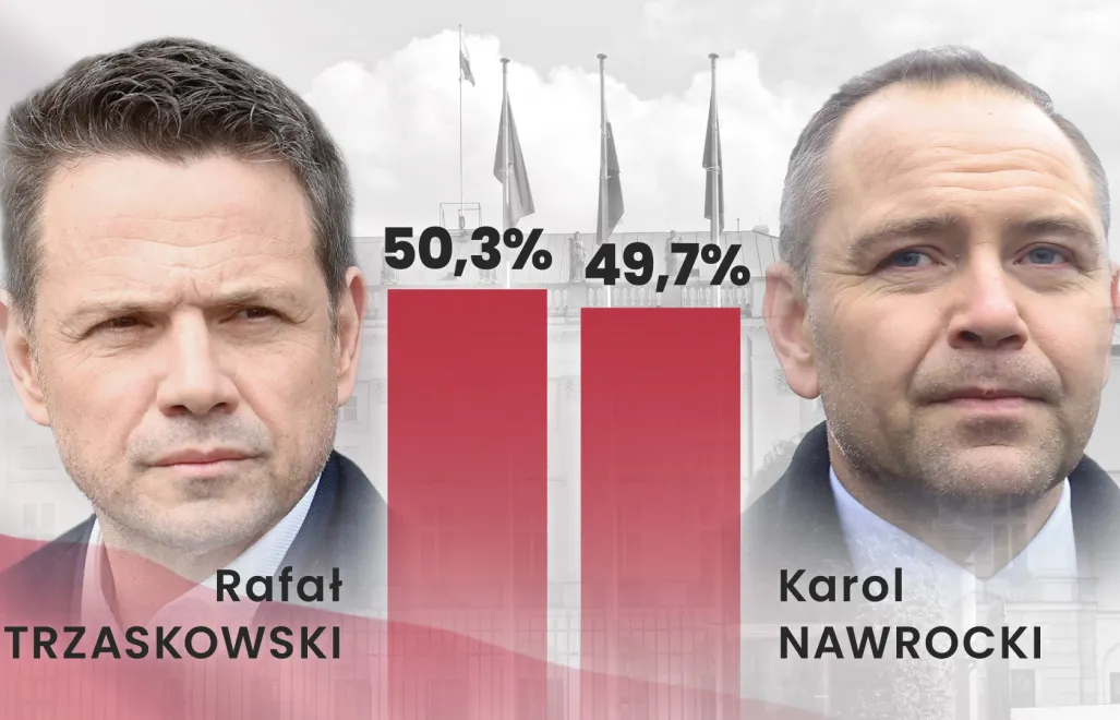 Exit Poll wybory prezydenckie