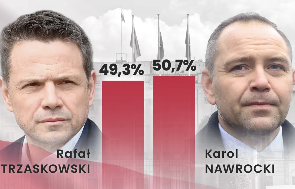 Wynik late poll